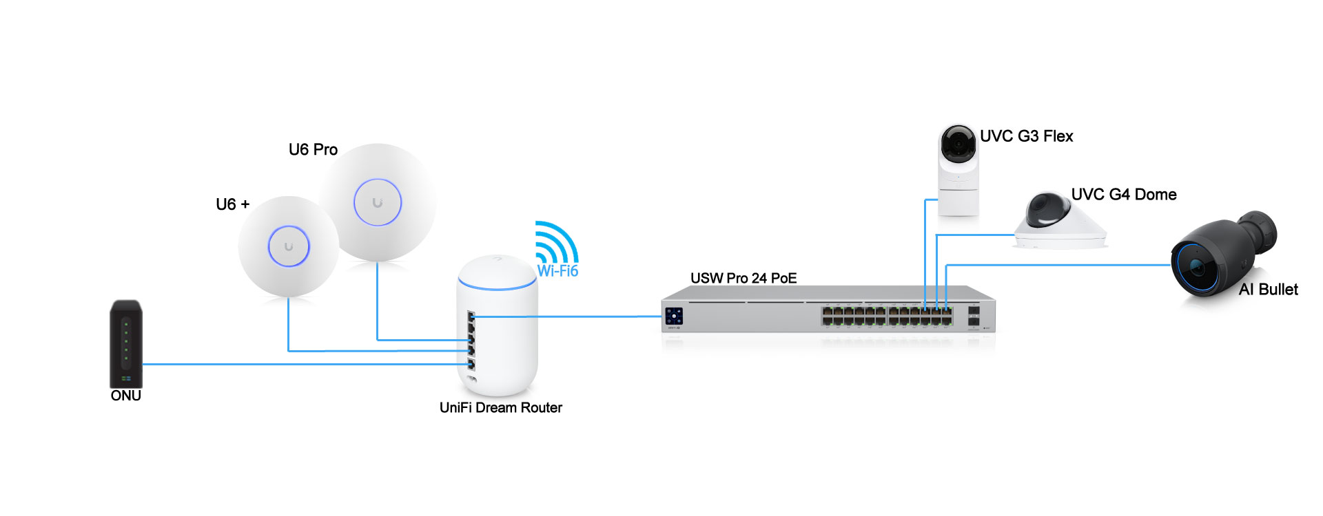 UniFi機能 | Ubiquiti UniFi （ユビキティ ユニファイ）正規代理店