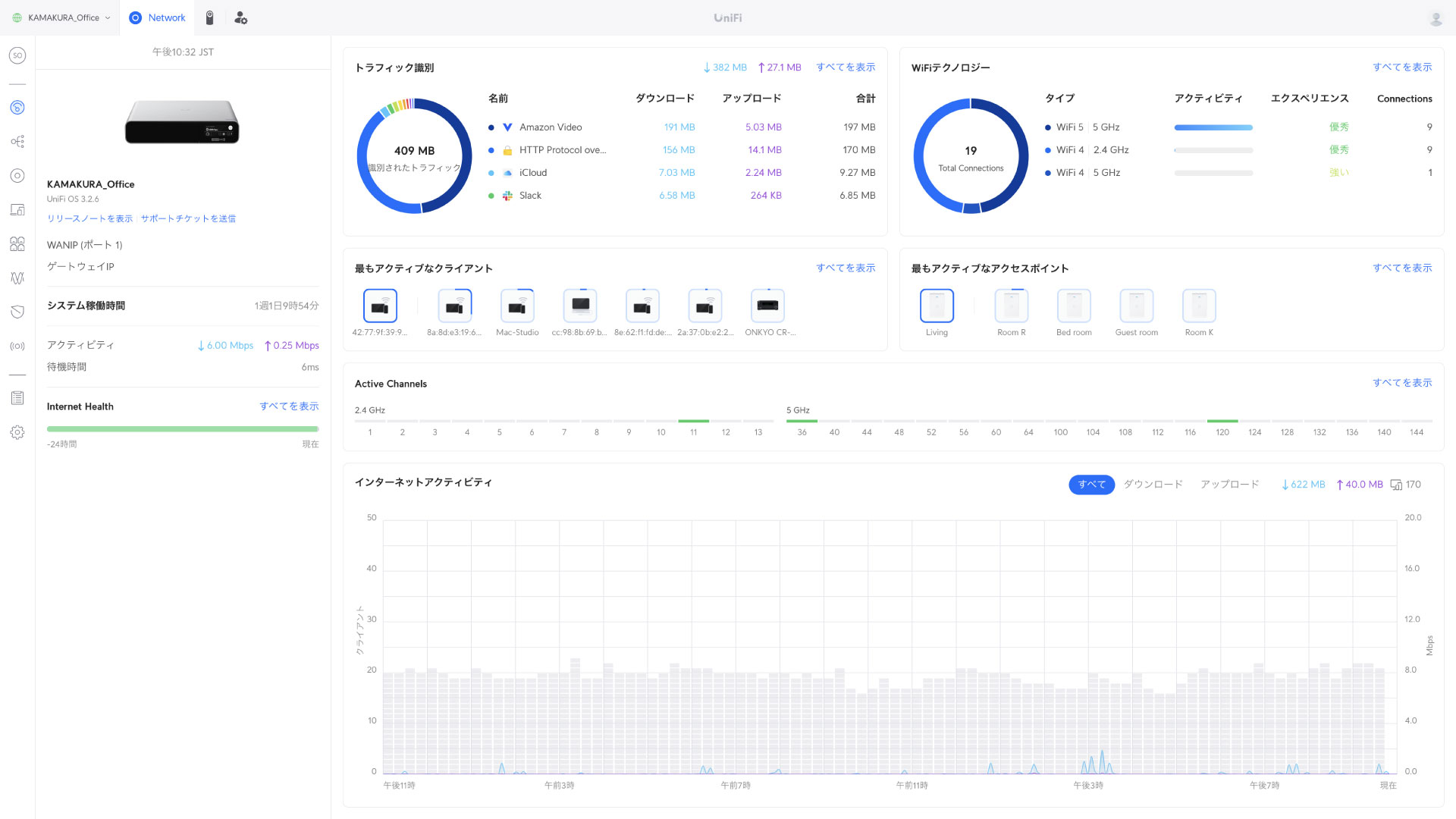 UniFi機能 | Ubiquiti UniFi （ユビキティ ユニファイ）正規代理店