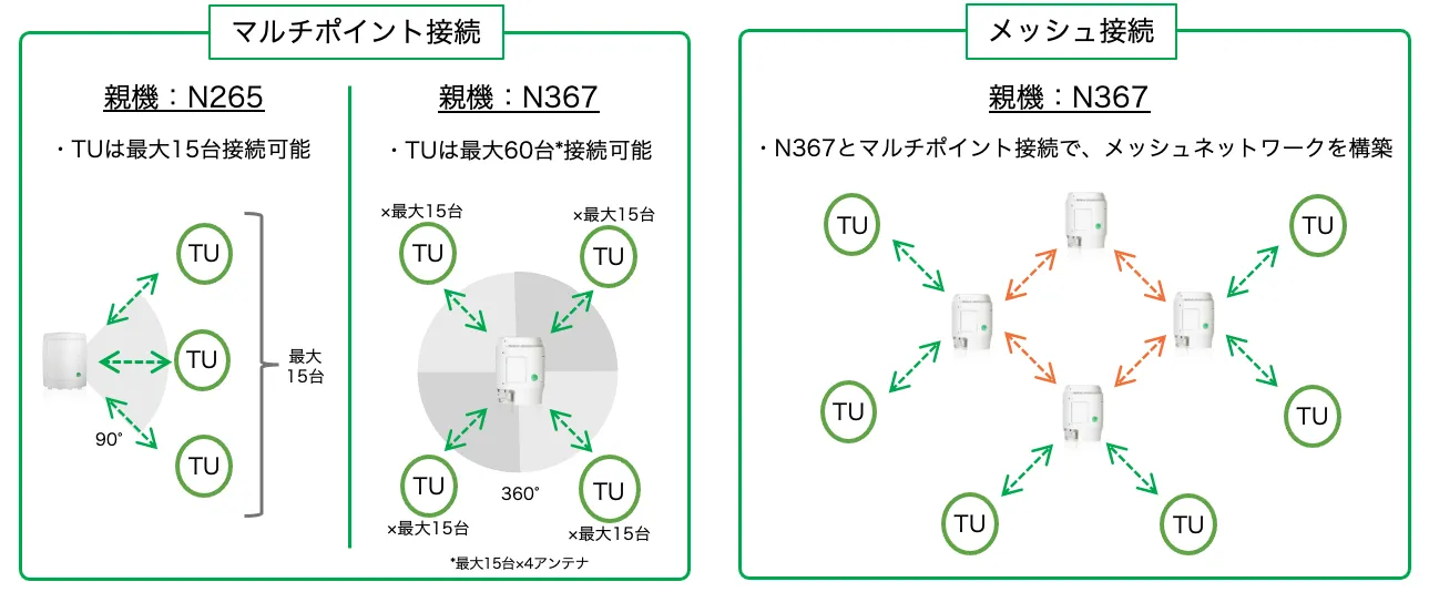 マルチホール