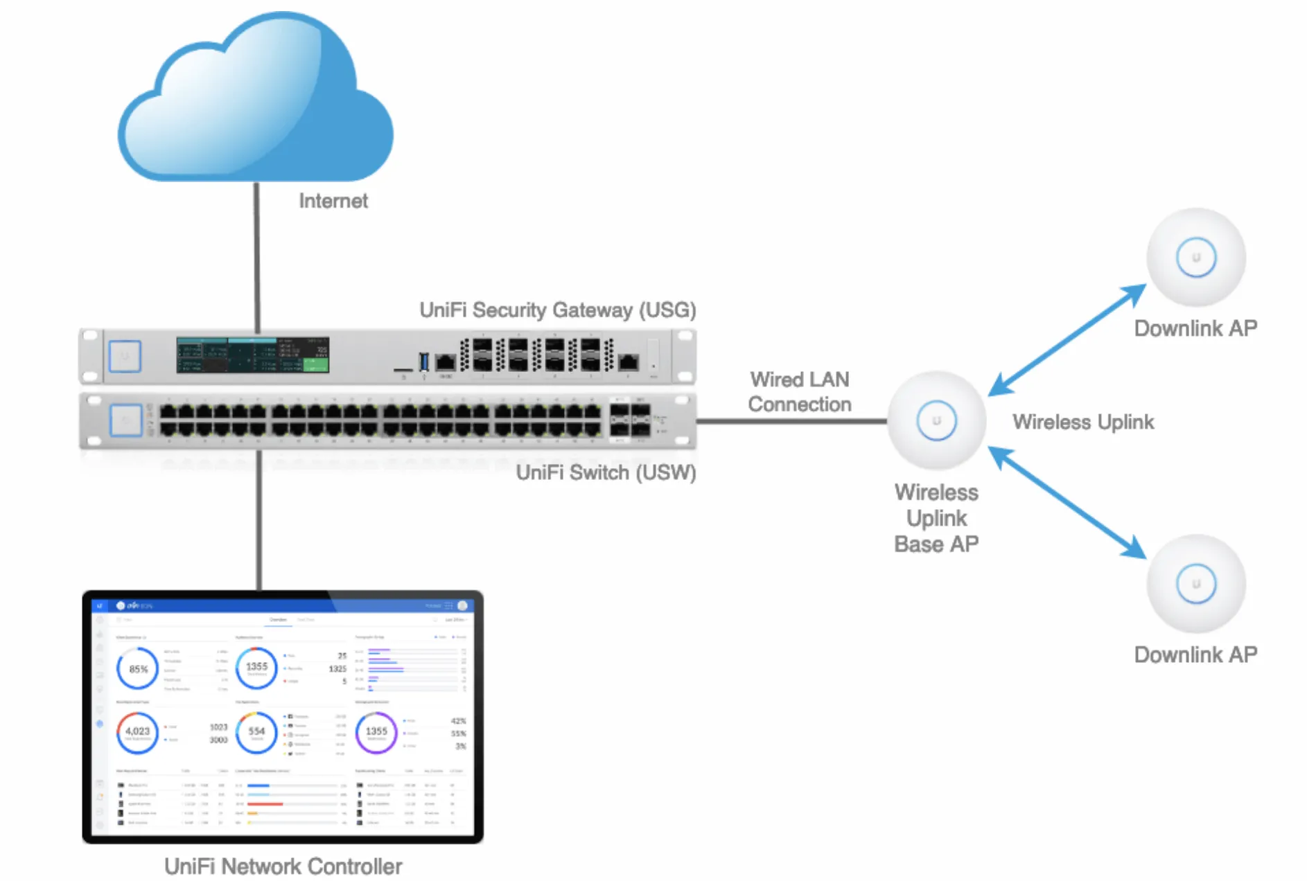 ワイヤレスアップリンク