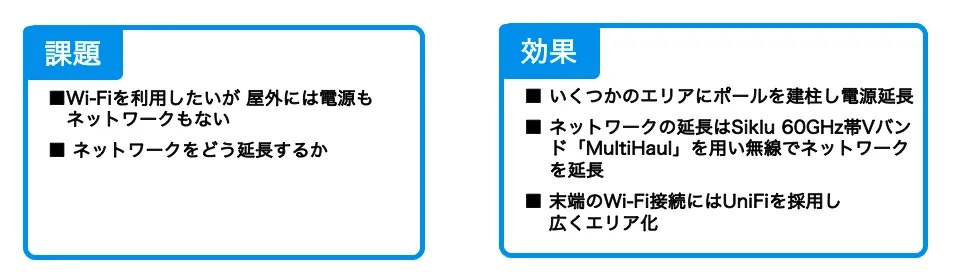 屋外Wi-Fi