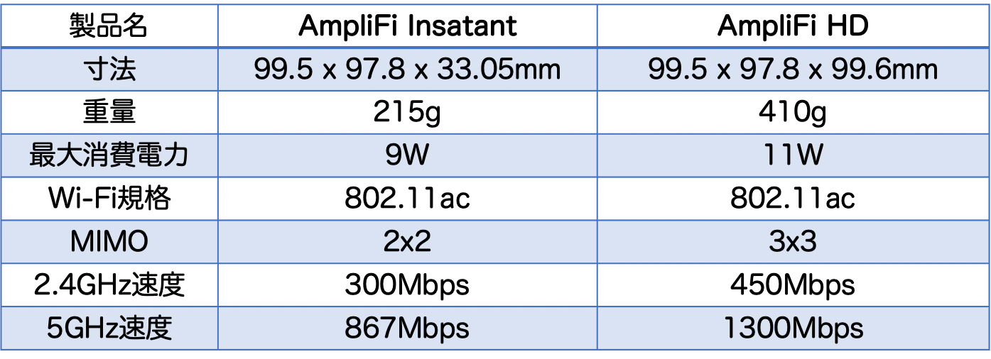 AmpliFi HD