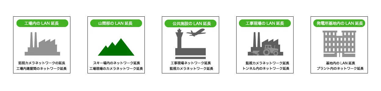DSL_用途