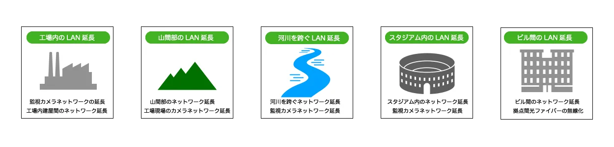LAN延長