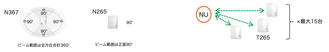 MH TGシリーズ 