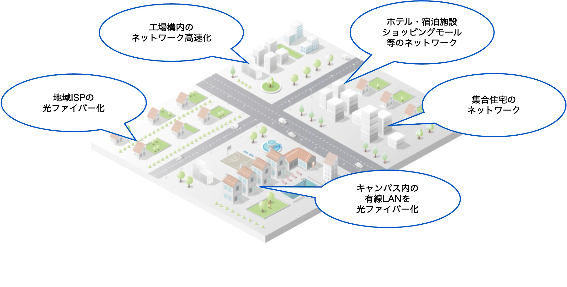 UFiber利用用途
