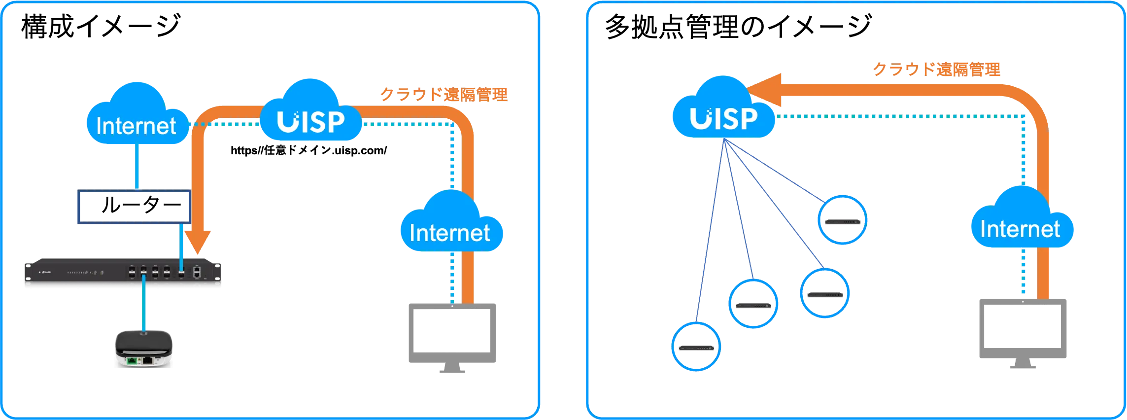 UFiber構成イメージ