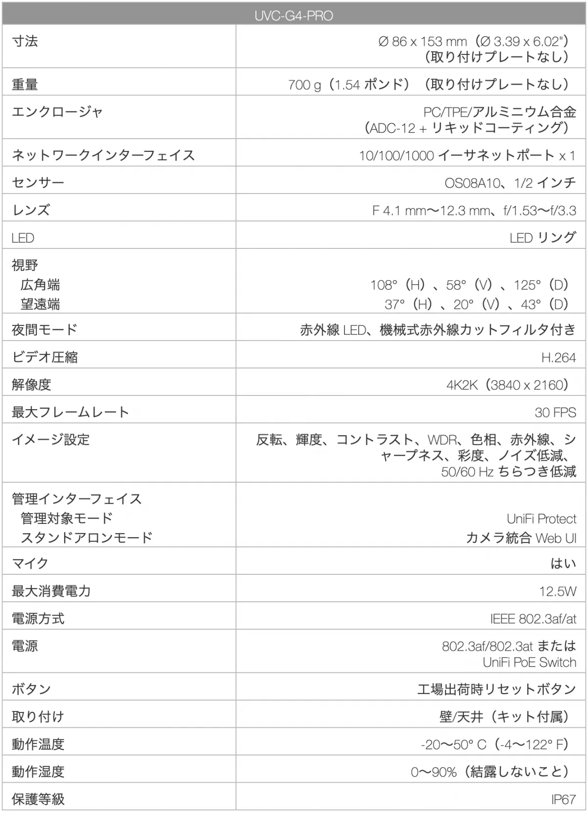 UVC-G4-PRO