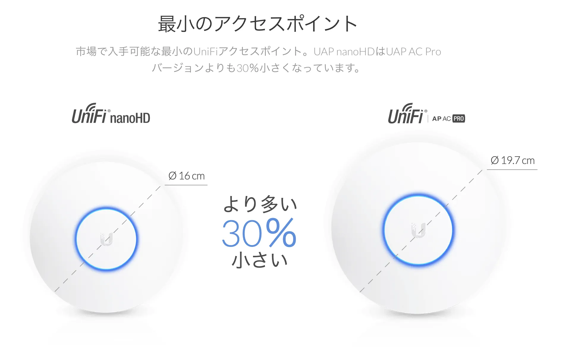 UniFi 最小アクセスポイント
