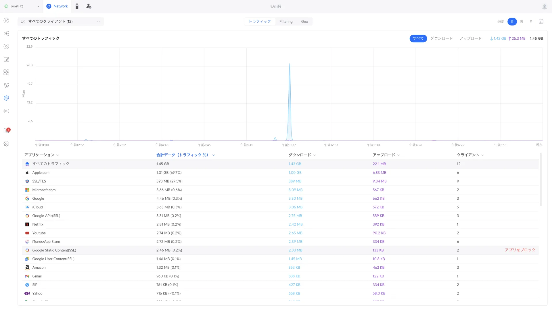 UniFI OS コンソール　トラフィック管理