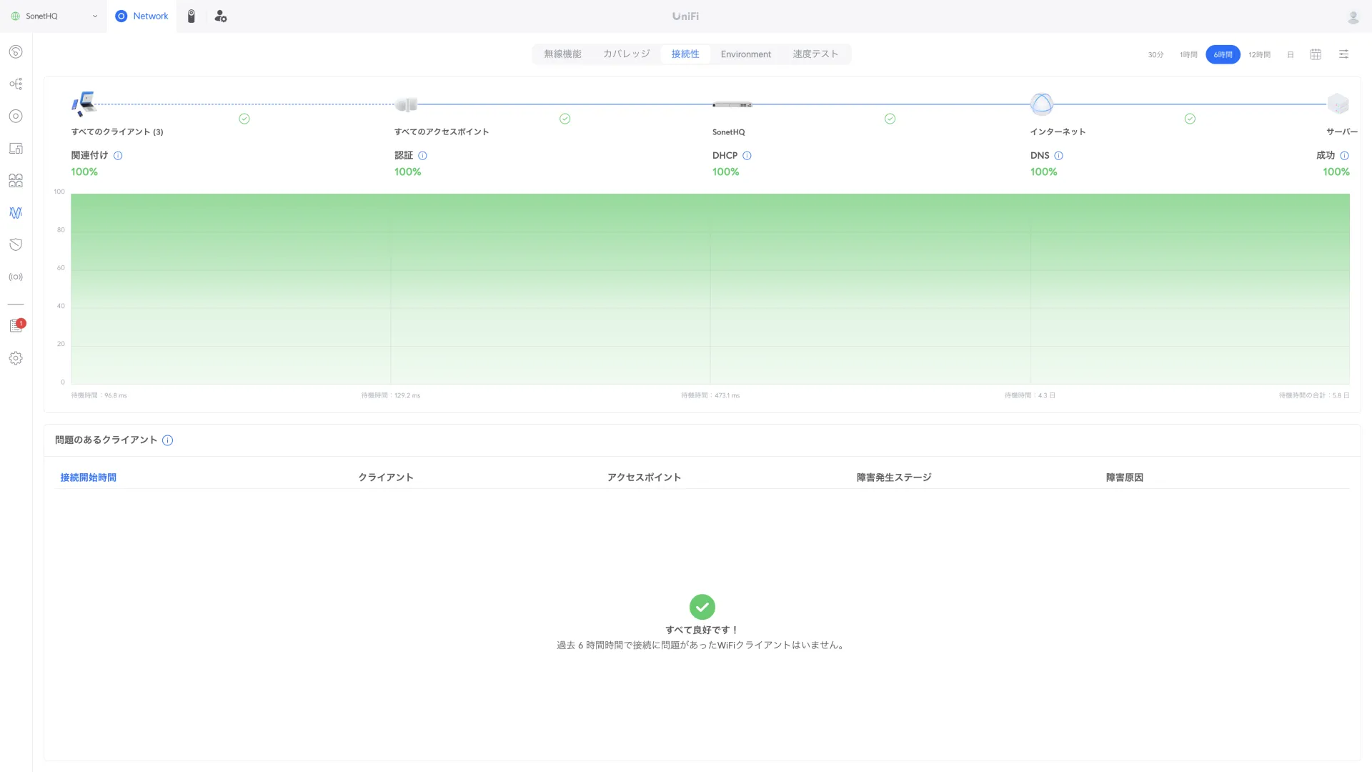 UniFI OS コンソール　ネットワーク接続性