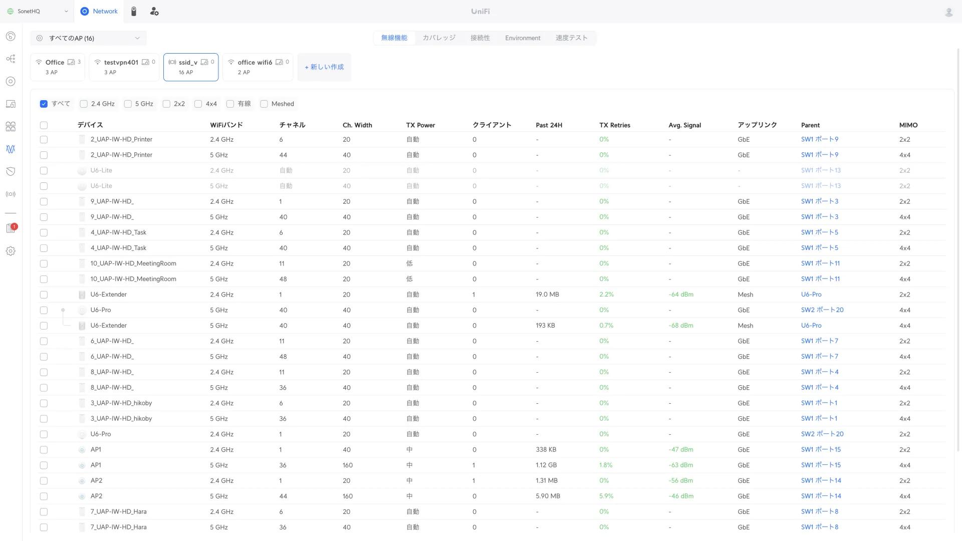 UniFI OS コンソール　Wi-Fiネットワーク管理