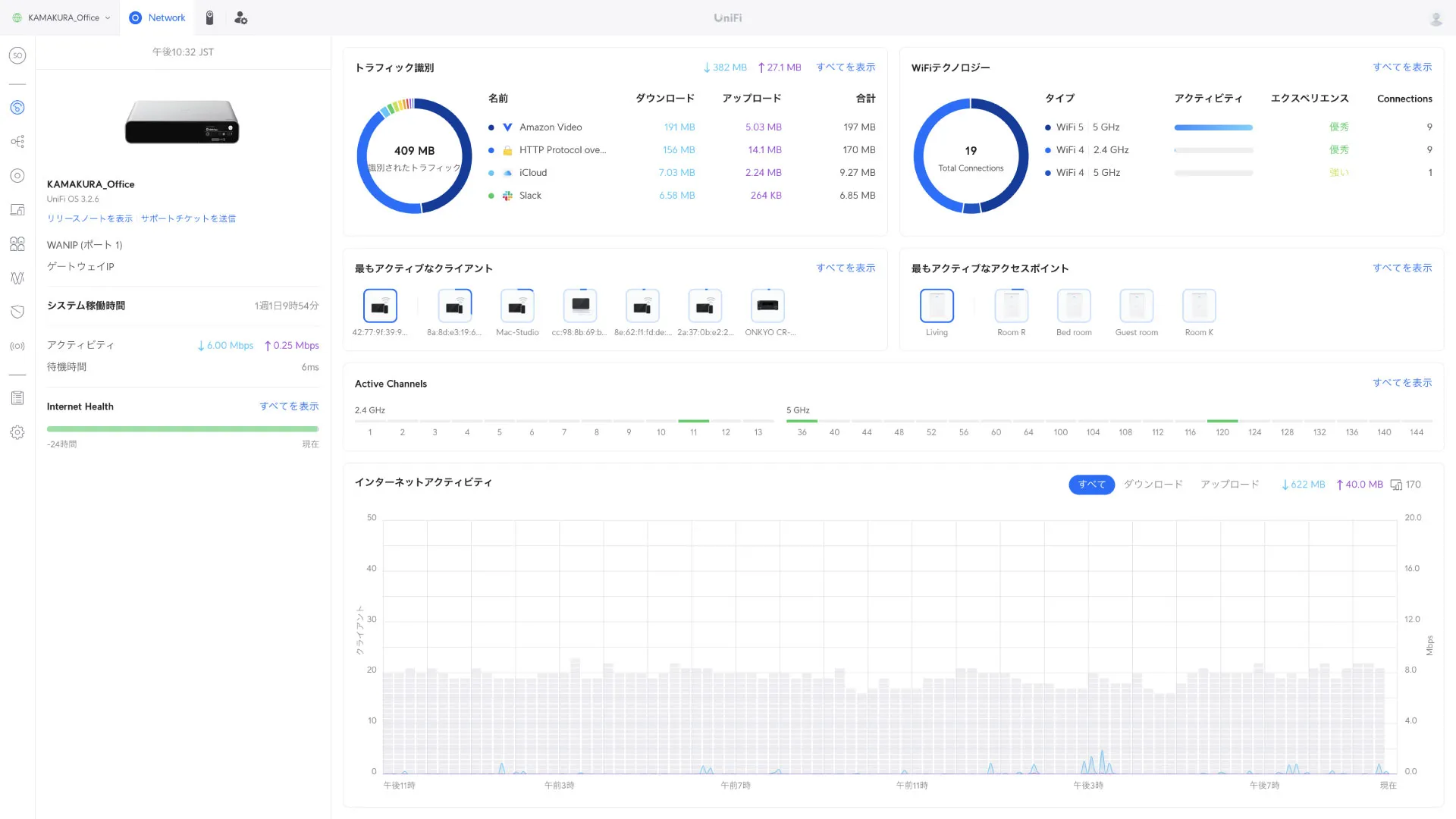 UniFI OS コンソール　ダッシュボード