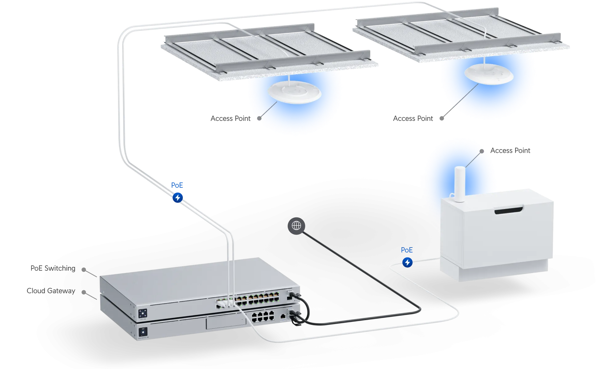 Wi-Fi deployment